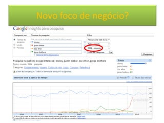 Novo foco de negócio?
 