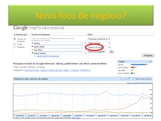 Novo foco de negócio?
 