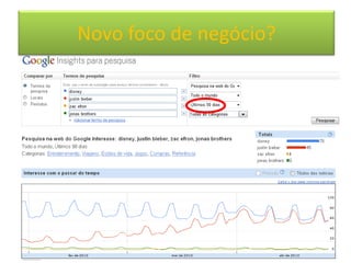 Novo foco de negócio?
 