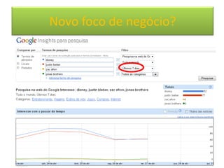 Novo foco de negócio?
 