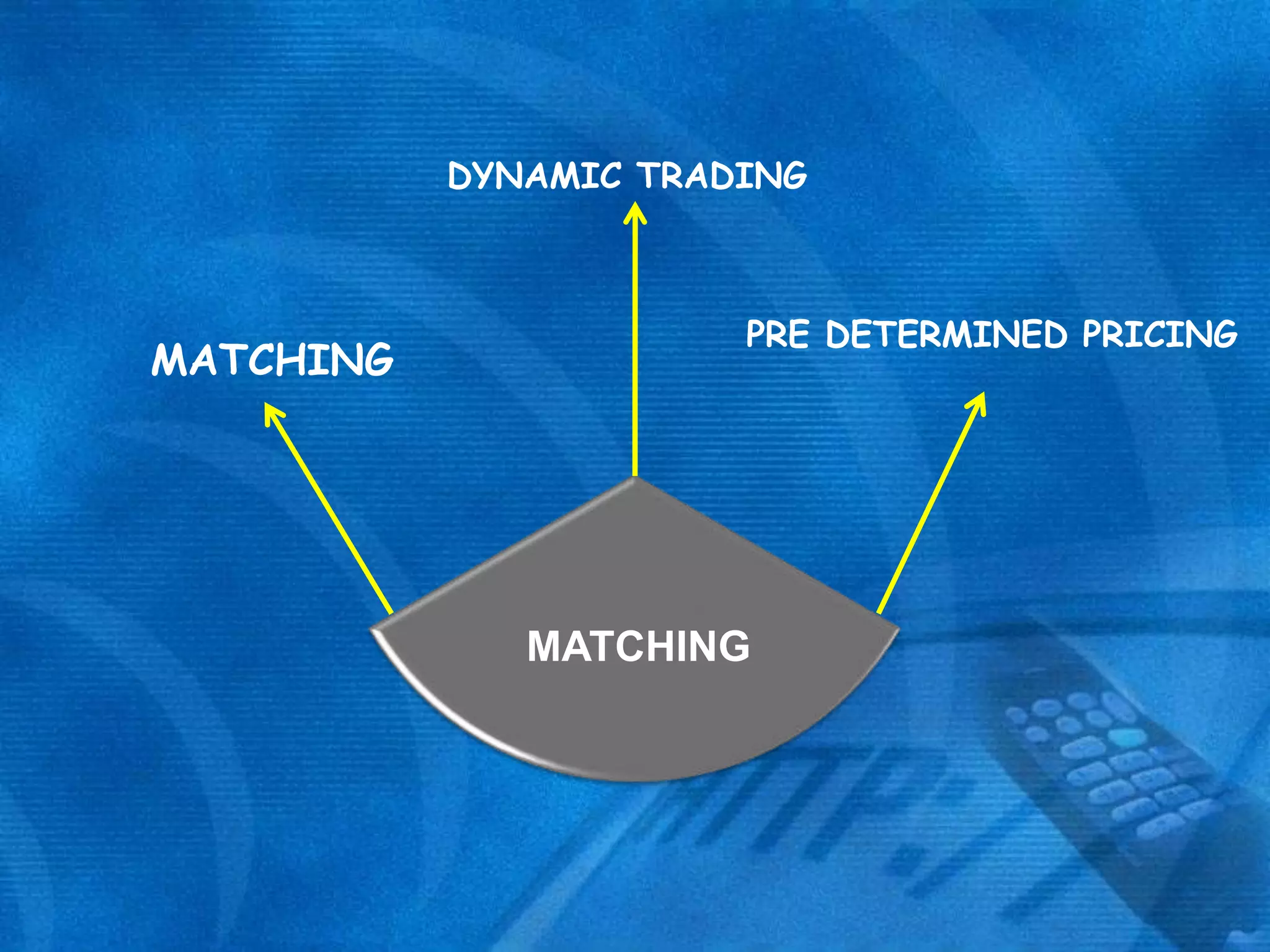 DYNAMIC TRADING

MATCHING

PRE DETERMINED PRICING

MATCHING

 
