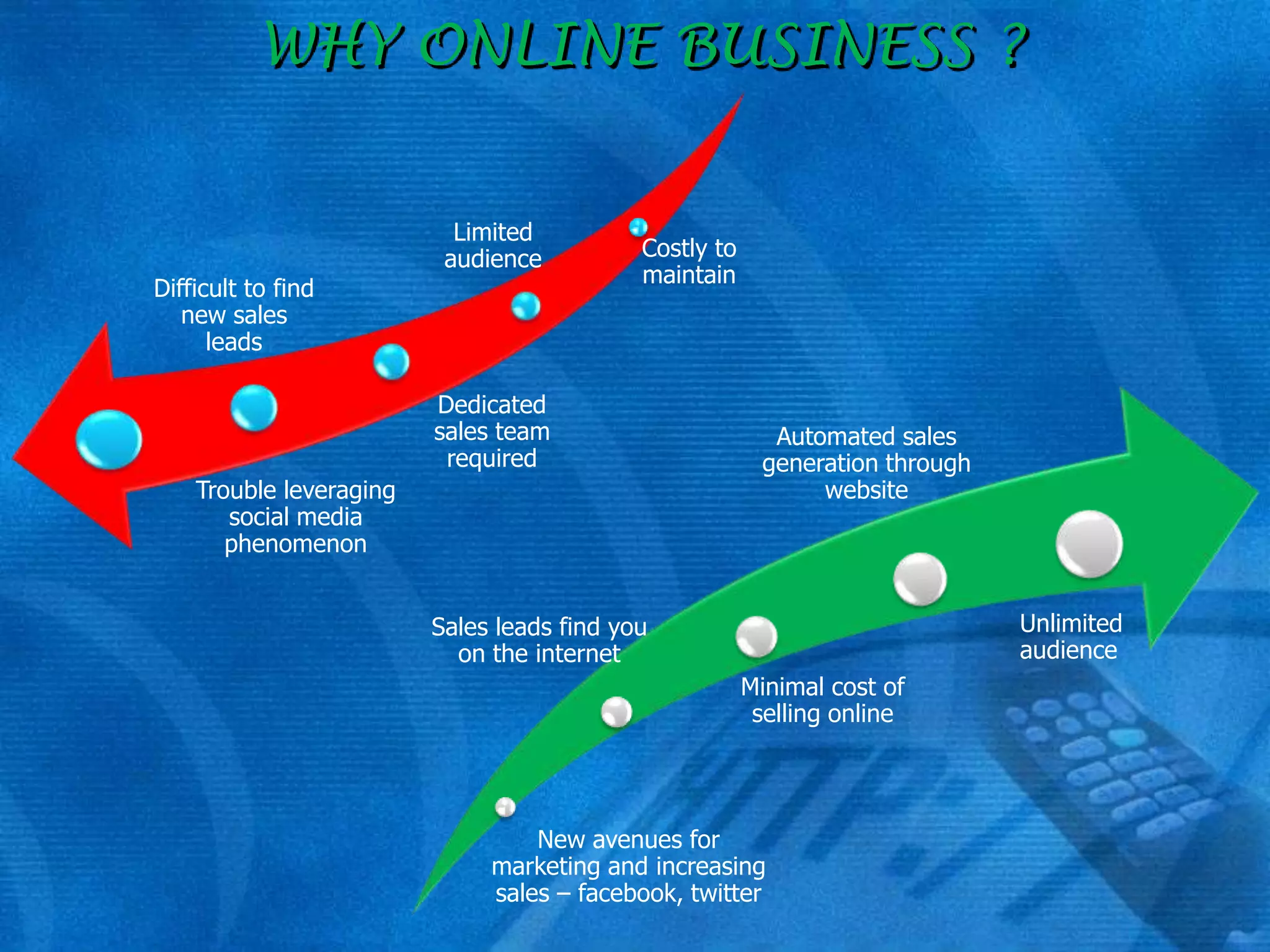 WHY ONLINE BUSINESS ?

Difficult to find
new sales
leads

Limited
audience

Costly to
maintain

Dedicated
sales team
required
Trouble leveraging
social media
phenomenon

Automated sales
generation through
website

Unlimited
audience

Sales leads find you
on the internet
Minimal cost of
selling online

New avenues for
marketing and increasing
sales – facebook, twitter

 