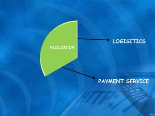 LOGISITICS
FACILITATION

PAYMENT SERVICE

 