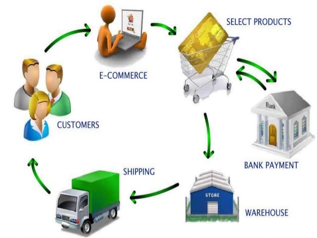 E commerce & m-commerce payment systems