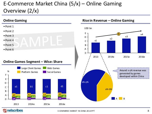 market research of nokia china Market research report store (mrrs) is a market research report sales website that works with many of the world’s largest market report publishers,we provide a variety of market report to our customers who from us,germany,uk,russia,japan, korea,india,italy,china ect. market research of nokia china Market research report store (mrrs) is a market research report sales website that works with many of the world’s largest market report publishers,we provide a variety of market report to our customers who from us,germany,uk,russia,japan, korea,india,italy,china ect.