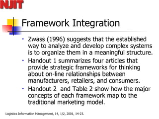 Framework Integration Zwass (1996) suggests that the established way to analyze and develop complex systems is to organize them in a meaningful structure.  Handout 1 summarizes four articles that provide strategic frameworks for thinking about on-line relationships between manufacturers, retailers, and consumers.  Handout 2  and Table 2 show how the major concepts of each framework map to the traditional marketing model. 