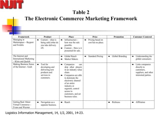 Table 2 The Electronic Commerce Marketing Framework 