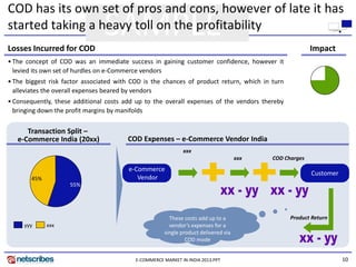 10
SAMPLE
E-COMMERCE MARKET IN INDIA 2013.PPT
COD has its own set of pros and cons, however of late it has
started taking a heavy toll on the profitability
Losses Incurred for COD Impact
• The concept of COD was an immediate success in gaining customer confidence, however it
levied its own set of hurdles on e-Commerce vendors
• The biggest risk factor associated with COD is the chances of product return, which in turn
alleviates the overall expenses beared by vendors
• Consequently, these additional costs add up to the overall expenses of the vendors thereby
bringing down the profit margins by manifolds
Transaction Split –
e-Commerce India (20xx)
45%
55%
yyy xxx
e-Commerce
Vendor
xxx
Customer
xxx COD Charges
Product Return
COD Expenses – e-Commerce Vendor India
These costs add up to a
vendor’s expenses for a
single product delivered via
COD mode
 