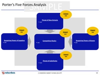 12
SAMPLEPorter’s Five Forces Analysis
Bargaining Power of Buyers
• xxx
Impact
xxx
E-COMMERCE MARKET IN INDIA 2013.PPT
Threat of New Entrants
• xxx
Impact
xxx
Bargaining Power of Suppliers
• xxx
Impact
xxx
Threat of Substitutes
• xxx
Impact
xxx
Competitive Rivalry
• xxx
Impact
xxx
 