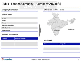 13
SAMPLEPublic: Foreign Company – Company ABC (x/x)
Key People
Products and Services
Company Information Offices and Centres – India
Corporate Address
Tel No.
Fax No.
Website
Year of Incorporation
Ticker Symbol
Stock Exchange
Name Designation
Head Office
Hyderabad
Category Products/Services
E-COMMERCE MARKET IN INDIA 2013.PPT
 