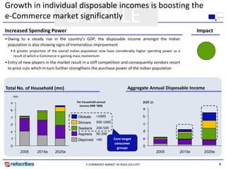 8
SAMPLE
E-COMMERCE MARKET IN INDIA 2013.PPT
Growth in individual disposable incomes is boosting the
e-Commerce market significantly
• Owing to a steady rise in the country’s GDP, the disposable income amongst the Indian
population is also showing signs of tremendous improvement
 A greater proportion of the overall Indian population now have considerably higher spending power as a
result of which e-Commerce is gaining mass momentum
• Entry of new players in the market result in a stiff competition and consequently vendors resort
to price cuts which in turn further strengthens the purchase power of the Indian population
Increased Spending Power Impact
Deprived
Aspirers
Seekers
Strivers
Globals
INR tn
a
b
c
d
e
0
2025e2015e2005
Core target
consumer
groups
>1000
500-1000
200-500
90-200
<90
mn
a
b
c
d
e
f
0
2025e2015e2005
Per household annual
income (INR ‘000)
Total No. of Household (mn) Aggregate Annual Disposable Income
 
