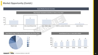 e-Commerce Market in India 2017
Market Opportunity (Contd.)
12
Social Media Domain (Contd.)
0
20
40
60
Listen to Music
e
Look for a product information
d
Use a Search Engine
c
Visit a Social Network Site
b
Check E-mail
a
Most Popular Smartphone Activities in India as of Jan 2017
Social Media Usage in India Across Demographics (As of Mar 2016)
f
b
a
e
d
c
A
C
B
F
E
D
Social Network Users in India (2015-2020e)
0
100
200
300
400
2020e
x5
2019e
x4
2018e
x3
2017e
x2
2016
x1
2015
x
 
