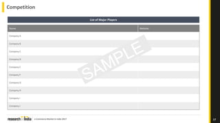 e-Commerce Market in India 2017
Competition
17
List of Major Players
Name Website
Company A
Company B
Company C
Company D
Company E
Company F
Company G
Company H
Company I
Company J
 