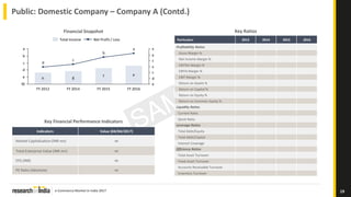 e-Commerce Market in India 2017 19
Public: Domestic Company – Company A (Contd.)
Key RatiosFinancial Snapshot
Key Financial Performance Indicators
Indicators Value (04/04/2017)
Market Capitalization (INR mn) xx
Total Enterprise Value (INR mn) xx
EPS (INR) xx
PE Ratio (Absolute) xx
Particulars 2013 2014 2015 2016
Profitability Ratios
Gross Margin %
Net Income Margin %
EBITDA Margin %
EBITA Margin %
EBIT Margin %
Return on Assets %
Return on Capital %
Return on Equity %
Return on Common Equity %
Liquidity Ratios
Current Ratio
Quick Ratio
Leverage Ratios
Total Debt/Equity
Total Debt/Capital
Interest Coverage
Efficiency Ratios
Total Asset Turnover
Fixed Asset Turnover
Accounts Receivable Turnover
Inventory Turnover
Net Profit / LossTotal Income
y
f0
a
c
c
z
e
x
e d
b
x
d
FY 2016
a
e
FY 2015
b
f
FY 2014
c
g
FY 2012
d
h
 