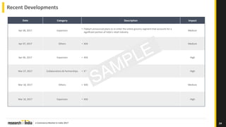 e-Commerce Market in India 2017
Recent Developments
24
Date Category Description Impact
Apr 08, 2017 Expansion
• Flipkart announced plans to re enter the online grocery segment that accounts for a
significant portion of India’s retail industry
Medium
Apr 07, 2017 Others • XXX Medium
Apr 06, 2017 Expansion • XXX High
Mar 27, 2017 Collaborations & Partnerships • XXX High
Mar 18, 2017 Others • XXX Medium
Mar 16, 2017 Expansion • XXX High
 