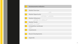 Socioeconomic Indicators
Market Overview
Market Influencers
Competitive Landscape
Recent Developments
Appendix
3
Market Opportunity
Market Trends
Investments
 