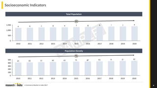 e-Commerce Market in India 2017
Socioeconomic Indicators
Total Population
4
Population Density
1,500
1,000
500
0
X%
2020
k
2019
j
2018
i
2017
h
2016
g
2015
f
2014
e
2013
d
2012
c
2011
b
2010
a
0
100
200
300
400
500
2019 2020
k1
Y%
2015
f1
2014
e1
2013
d1
2012
c1
2011
b1
2010
a1
h1
2016
i1
2017
j1
2018
g1
 