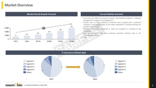 e-Commerce Market in India 2017
Market Overview
5
Market Size & Growth Forecast
0
2,000
4,000
6,000
x4
2018e
x3
2017e
x2
2016
x1
2015
A%
2020e
x5
2019e
x
• Currently, the Indian e-Commerce market is dominated by Segment 1 followed
by Segment 2, Segment 3 and Segment 4
• Factors such as huge presence of internet users coupled with a continual
increase in purchasing power of the Indian population is primarily driving the
growth of the market
• Notable e-Commerce companies in India are Company A, Company B and
Company C
• Cash on delivery is the most preferred payment method used in the
e-Commerce industry
• XXX
Current Market Scenario
E-Commerce Market Split
b
a
d
ec
Segment 2
Segment 4
Segment 3
Others
Segment 1
ec
d
b
a
Others
Segment 4
Segment 3
Segment 2
Segment 1
20162015
 