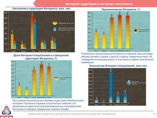 Интернет-аудитория и интернет-покупатели
Население и аудитория Интернета, млн. чел.                             Проникновение Интернета, %




                                                      Показатель проникновения Интернета в Украине пока выглядит
Доля Интернет-покупателей в совокупной                весьма скромно, однако с другой стороны, свидетельствует об
        аудитории Интернета, %                        очевидном потенциале роста, в том числе в сфере электронной
                                                      коммерции.
                                                             Количество Интернет-покупателей, млн чел.




При сравнительно больших объѐмах аудитории объѐмы рынка
интернет-торговли в Украине относительно невелик, это
объясняется недостаточной вовлечѐнностью пользователей
Интернета в процесс совершения покупок онлайн.
           Управление маркетинга департамента стратегического развития и маркетинга                                 4
 