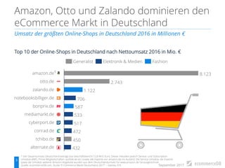 September 2017
Umsatz der größten Online-Shops in Deutschland 2016 in Millionen €
3
1 Der Gesamtumsatz Deutschland beträgt...