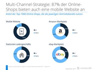 September 2017
36%
64%
Ja
Nein
Mobile Website
Stationäre Ladengeschäfte
87%
13%
Ja
Nein
Anteil der Top-1000-Online-Shops, ...
