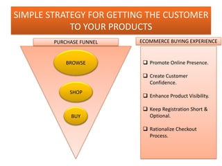SIMPLE STRATEGY FOR GETTING THE CUSTOMER
TO YOUR PRODUCTS
BROWSE
SHOP
BUY
PURCHASE FUNNEL
 Promote Online Presence.
 Create Customer
Confidence.
 Enhance Product Visibility.
 Keep Registration Short &
Optional.
 Rationalize Checkout
Process.
ECOMMERCE BUYING EXPERIENCE
 