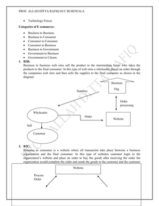 PROF. ALLAH DITTA RAFIQ GCC BUREWALA
GOOD LUCK
 Technology Forces
Categories of E commerce:
 Business to Business
 Business to Consumer
 Consumer to Consumer
 Consumer to Business
 Business to Government
 Government to Business
 Government to Citizen
1. B2B:
Business to business web sites sell the product to the intermediate buyer who takes the
products to the final consumer. In this type of web sites a wholesaler places an order through
the companies web sites and then sells the supplies to the final consumer as shown in the
diagram:
2. B2C:
Business to consumer is a website where all transaction take place between a business
organization and the final consumer. In this type of websites customer login to the
organization’s website and place an order to buy the goods after receiving the order the
organization would complete the order and sends the goods to the customer and the customer
would receive the ordered goods.
Customer
Wholesaler
Supplies
Order
Sell
Business
Org.
Order
processing
Website
Website
Process
Order
 