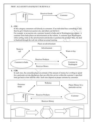 PROF. ALLAH DITTA RAFIQ GCC BUREWALA
GOOD LUCK
3. C2C:
In this category consumers sell directly to consumer. If an individual have something to sell,
then he get it listed at an auction site, and others can bid for it.
For example: at an auction site, customer located in India and in Washington can register. A
customer form India places an advertisement on the website. A customer from Washington,
while surfing, looks at the advertisement and decides to purchase the product. Thus, the deal
is finalized through the web site without an actual meeting.
4. C2B:
In such sites, the consumer places an estimate of the amount of money he is willing to spend
for a particular service. Businesses that can offer this service within the customer’s specified
limit get back to him with the offer. Such sites depend on proper estimate by consumer.
5. B2G:
It is a website used by the govt. to exchange information and trade with various organization
across the world.
Customer
Business
Orgn.
Receives Goods
Customer in India Customer in
Washington
Advertisement
Places an advertisement
Wants to
sell Wants to buy
Receives Products
Receives Money
Business
Orgn.
Customer
Websites
Processes
Order
Places Money for a
particular service
Receives Products
Receives Money
 