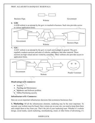 PROF. ALLAH DITTA RAFIQ GCC BUREWALA
GOOD LUCK
6. G2B:
A G2B website is an attempt by the govt. to reached to business. Such sites provides access
to various application forms.
7. G2C:
A G2C website is an attempt by the govt. to reach out to people in general. The govt.
regularly conducts auctions and sales of vehicles, machinery and other material. These
auctions are high valued and are visited by customers. These websites also provides access to
application forms.
Disadvantages of E commerce:
 Security
 Training and Maintenance
 Hardware and Software problem
 Online Purchasing security
Infrastructure of E- Commerce:
Here are seven important infrastructure decisions that ecommerce businesses face.
1. Marketing: Of all the infrastructure elements, marketing may be the most important. To
succeed, your website must be found. Once visitors are on your site, you need to keep them there
and compel them to buy from you. That’s the job of your marketing team. Whether it’s website
design, social media, search marketing, merchandising, email, or other forms of advertising, it’s
Government
Website
Business Orgn.
Business Orgn.
Government
Website
Government
Website
People/ Customer
 