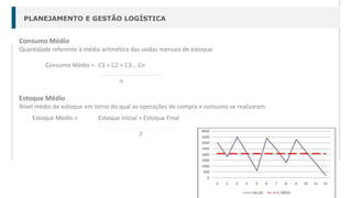 PLANEJAMENTO E GESTÃO LOGÍSTICA
Consumo Médio
Quantidade referente à média aritmética das saídas mensais de estoque.
Consumo Médio = C1 + C2 + C3... Cn
____________________________________________________________________
n
Estoque Médio
Nível médio de estoque em torno do qual as operações de compra e consumo se realizaram.
Estoque Médio = Estoque Inicial + Estoque Final
______________________________________________________________________________________________________________________________________________
2
 