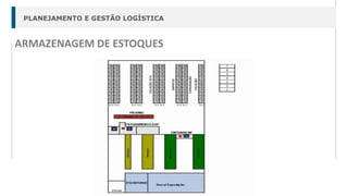 PLANEJAMENTO E GESTÃO LOGÍSTICA
ARMAZENAGEM DE ESTOQUES
 