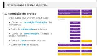 ESTRUTURANDO A GESTÃO LOGÍSTICA
1. Formação de preços
Quais custos devo levar em consideração:
• Custos de aquisição/fabricação das
mercadorias;
• Custos de manutenção dos estoques;
• Custos de armazenagem (espaços e
pessoal necessários);
• Custos do risco de manter estoques;
• Custos por falta de estoques.
 