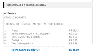 ESTRUTURANDO A GESTÃO LOGÍSTICA
4. Fretes
CÁLCULO DO FRETE:
• Destino: PR – Curitiba – Até 5KG – NF-e: R$ 1.000,00
1) Frete: R$ 25,42
2) Ad Valorem: 0,50% * R$ 1.000,00 = R$ 5,00
3) GRIS: 0,25% * R$ 1.000,00 = R$ 2,50
4) Pedágio = R$ 2,89
5) Taxa de Despacho = R$ 5,38
--------------------------------------------------------------------------
TOTAL GERAL DO FRETE = R$ 41,19
 