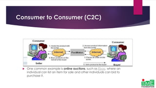 Consumer to Consumer (C2C)
 One common example is online auctions, such as Ebay, where an
individual can list an item for sale and other individuals can bid to
purchase it.
 