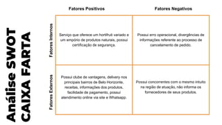Fatores Negativos
Fatores Positivos
Fatores
Externos
Fatores
Internos
Serviço que oferece um hortifruti variado e
um empório de produtos naturais, possui
certiﬁcação de segurança.
Possui erro operacional, divergências de
informações referente ao processo de
cancelamento de pedido.
Possui clube de vantagens, delivery nos
principais bairros de Belo Horizonte,
receitas, informações dos produtos,
facilidade de pagamento, possui
atendimento online via site e Whatsapp.
Possui concorrentes com o mesmo intuito
na região de atuação, não informa os
fornecedores de seus produtos.
Análise
SWOT
CAIXA
FARTA
 