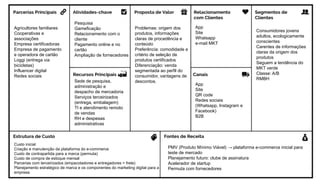 Agricultores familiares
Cooperativas e
associações
Empresa certificadoras
Empresa de pagamento
e operadora de cartão
Loggi (entrega via
bicicletas)
Influencer digital
Redes sociais
Pesquisa
Gameficação
Relacionamento com o
cliente
Pagamento online e no
cartão
Ampliação de fornecedores
Sede de pesquisa,
administração e
despacho de mercadoria
Serviços terceirizados
(entrega, embalagem)
TI e atendimento remoto
de vendas
RH e despesas
administrativas
Problemas: origem dos
produtos, informações
claras de procedência e
conteúdo
Preferência: comodidade e
critério de seleção de
produtos certificados
Diferenciação: venda
segmentada ao perfil do
consumidor, vantagens de
descontos.
App
Site
QR code
Redes sociais
(Whatsapp, Instagram e
Facebook)
B2B
Custo inicial
Criação e manutenção da plataforma do e-commerce
Custo de contrapartida para a marca (permuta)
Custo de compra de estoque mensal
Parcerias com terceirizados (empacotadores e entregadores = frete)
Planejamento estratégico de marca e os componentes do marketing digital para a
empresa
PMV (Produto Mínimo Viável) → plataforma e-commerce inicial para
teste de mercado
Planejamento futuro: clube de assinatura
Acelerador de startup
Permuta com fornecedores
App
Site
Whatsapp
e-mail MKT
Consumidores jovens
adultos, ecologicamente
conscientes
Carentes de informações
claras da origem dos
produtos
Seguem a tendência do
MKT verde
Classe: A/B
RMBH
 