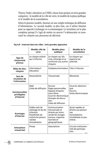 © Éditions d’OrganisationCOMPRENDRE LE COMMERCE ÉLECTRONIQUE100
ThierryVedel, chercheur au CNRS, classe leurs projets en trois grandes
catégories : le modèle de la ville de verre, le modèle de la place publique
et le modèle de la consultation.
Selon le premier modèle, Internet est une simple technique de diffusion
d’informations. Le second modèle va plus loin, car il utilise Internet
pour sa capacité à échanger et à communiquer. Le troisième est le plus
complexe puisqu’il s’agit de mettre en oeuvre l’e-démocratie en asso-
ciant les citoyens aux processus de décision.
Fig 4.8 – Internet dans les villes : trois grandes approches
Modèle ville de
verre
Modèle place
publique
Modèle de la
consultation
Type de
citoyenneté
promue
Le citoyen éclairé
qui s’informe
Le citoyen qui dis-
cute, échange et se
confronte aux autres
citoyens
Le citoyen qui
exprime ses
attentes
Rôles de élus/
citoyens
Informateur/
Educateur
Catalyseur/animateur L’élu à l’écoute
Sens de
circulation de
l’information
Descendante Transversale Montante
Fonctionnalités
privilégiées
d’Internet
Web
Listes de diffusion
Forums
Pages personnelles
Espaces d’expres-
sions libres
Courrier électronique
Groupes de discus-
sion
Listes de diffusion
Courrier électroni-
que
Forums
Votes électroniques
Avantages
d’Internet
Faible coût de
stockage et de dis-
tribution
Possibilités de
recherche person-
nalisée
Actualisation
Communication
transversale et
directe qui trans-
cende les clivages
sociaux, organisa-
tionnels et
géographiques
Accès rapides et
directs aux person-
nes
Consultations
immédiates et peu
chères
Articulation
virtuel/réel
Presse Associations Circuits institution-
nels de participa-
tion
.../...
MEP Hervier Page 100 Lundi, 25. juin 2001 5:03 17
 