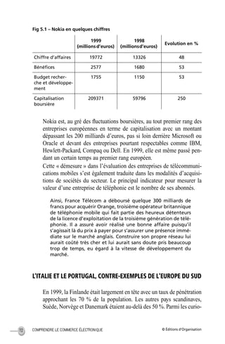 © Éditions d’OrganisationCOMPRENDRE LE COMMERCE ÉLECTRONIQUE112
Fig 5.1 – Nokia en quelques chiffres
Nokia est, au gré des ﬂuctuations boursières, au tout premier rang des
entreprises européennes en terme de capitalisation avec un montant
dépassant les 200 milliards d’euros, pas si loin derrière Microsoft ou
Oracle et devant des entreprises pourtant respectables comme IBM,
Hewlett-Packard, Compaq ou Dell. En 1999, elle est même passé pen-
dant un certain temps au premier rang européen.
Cette « démesure » dans l’évaluation des entreprises de télécommuni-
cations mobiles s’est également traduite dans les modalités d’acquisi-
tions de sociétés du secteur. Le principal indicateur pour mesurer la
valeur d’une entreprise de téléphonie est le nombre de ses abonnés.
Ainsi, France Télécom a déboursé quelque 300 milliards de
francs pour acquérir Orange, troisième opérateur britannique
de téléphonie mobile qui fait partie des heureux détenteurs
de la licence d’exploitation de la troisième génération de télé-
phonie. Il a assuré avoir réalisé une bonne affaire puisqu’il
s’agissait là du prix à payer pour s’assurer une présence immé-
diate sur le marché anglais. Construire son propre réseau lui
aurait coûté très cher et lui aurait sans doute pris beaucoup
trop de temps, eu égard à la vitesse de développement du
marché.
L’ITALIE ET LE PORTUGAL, CONTRE-EXEMPLES DE L’EUROPE DU SUD
En 1999, la Finlande était largement en tête avec un taux de pénétration
approchant les 70 % de la population. Les autres pays scandinaves,
Suède, Norvège et Danemark étaient au-delà des 50 %. Parmi les curio-
1999
(millionsd’euros)
1998
(millionsd’euros)
Evolution en %
Chiffre d’affaires 19772 13326 48
Bénéﬁces 2577 1680 53
Budget recher-
che et développe-
ment
1755 1150 53
Capitalisation
boursière
209371 59796 250
MEP Hervier Page 112 Lundi, 25. juin 2001 5:03 17
 