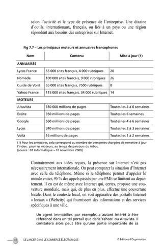 © Éditions d’OrganisationSE LANCER DANS LE COMMERCE ÉLECTRONIQUE162
selon l’activité et le type de présence de l’entreprise. Une dizaine
d’outils, internationaux, français, ou liés à un pays ou une région
répondent aux besoins des entreprises sur Internet.
Fig 7.7 – Les principaux moteurs et annuaires francophones
Contrairement aux idées reçues, la présence sur Internet n’est pas
nécessairement internationale. On peut comparer la situation d’Internet
avec celle du téléphone. Même si le téléphone permet d’appeler le
monde entier, 95 % des appels passés par une PME se limitent au dépar-
tement. Il en est de même avec Internet qui, certes, propose une cou-
verture mondiale, mais qui, de plus en plus, effectue une couverture
locale. Dans le contexte local, on voit apparaître des portails Internet
« locaux » (Webcity) qui fournissent des informations et des services
spéciﬁques à une ville.
Un agent immobilier, par exemple, a autant intérêt à être
référencé dans un tel portail que dans Yahoo! ou Altavista. Il
constatera alors peut être qu’une partie importante de sa
Nom Contenu Mise à jour (1)
ANNUAIRES
Lycos France 55 000 sites français, 4 000 rubriques 20
Nomade 100 000 sites français, 9 000 rubriques 26
Guide de Voilà 65 000 sites français, 7500 rubriques 8
Yahoo France 115 000 sites français, 34 000 rubriques 14
MOTEURS
Altavista 350 000 millions de pages Toutes les 4 à 6 semaines
Excite 350 millions de pages Toutes les 6 semaines
Google 560 millions de pages Toutes les 4 à 6 semaines
Lycos 340 millions de pages Toutes les 2 à 3 semaines
Voilà 16 millions de pages Toutes les 1 à 2 semaines
(1) Pour les annuaires, cela correspond au nombre de personnes chargées de remettre à jour
l’index : pour les moteurs, au temps de parcours du robot.
[source : 01 Informatique – 10 novembre 2000]
MEP Hervier Page 162 Lundi, 25. juin 2001 5:03 17
 