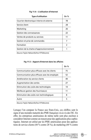 © Éditions d’Organisation 243IMPACT D’INTERNET ET DU COMMERCE
ÉLECTRONIQUE SUR LES ORGANISATIONS ET
L’ÉCONOMIE
Fig 11.4 – L’utilisation d’Internet
Fig 11.5 – Apport d’Internet dans les affaires
Lorsque l’on compare la France aux Etats-Unis, ces chiffres sont le
signe d’une moindre maturité des PME françaises vis-à-vis desTIC. En
effet, les entreprises américaines de même taille sont plus enclines à
considérer Internet comme un moyen pour des applications plus sophis-
tiquées. Internet est utilisé par les PME américaines pour des applica-
tions de service clients (44 % contre 28 %), de marketing (44 % contre
Type d’utilisation En %
Courrier électronique interne et externe 78
Service client 28
Marketing 26
Gestion des connaissances 22
Ventes de produits ou services 11
Gestion et prise de commandes 7
Formation 2
Gestion de la chaîne d’approvisionnement 1
[Source Taylor Nelson/Sofres IT/Télécoms]
En %
Communication plus efﬁcace avec les clients 75
Communication plus efﬁcace avec les employés 52
Amélioration du service clients 49
Augmentation des ventes 27
Diminution des coûts des technologies 14
Meilleure gestion des fournisseurs 11
Diminution des coûts non technologiques 8
Autre 5
[Source Taylor Nelson/Sofres IT/Télécoms]
MEP Hervier Page 243 Lundi, 25. juin 2001 5:03 17
 