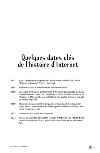 © Éditions d’Organisation 257
Quelques dates clés
de l’histoire d’Internet
1957 Sous la présidence du président Eisenhower, création de l’ARPA
(Advanced Research Projects Agency)
1965 Première liaison à distance entre deux ordinateurs
1969 La société américaine Bolt Beranek & Newman construit la première
dorsale Internet reliant les universités d’UCLA, de Santa Barbara, de
l’Utah et le Stanford Research Institute, les quatre premiers noeuds
du réseau Arpanet.
1969 Rédaction du premier RFC (Request for Comment). Ce document
s’appuie sur une méthode de développement collaboratif qui carac-
térise encore Internet
1972 Démonstration publique d’Arpanet
1973 Le réseau Cyclades, équivalent français d’Arpanet, fait l’objet d’une
première démonstration. La préférence sera donnée au protocole
X25.
MEP Hervier Page 257 Lundi, 25. juin 2001 5:03 17
 
