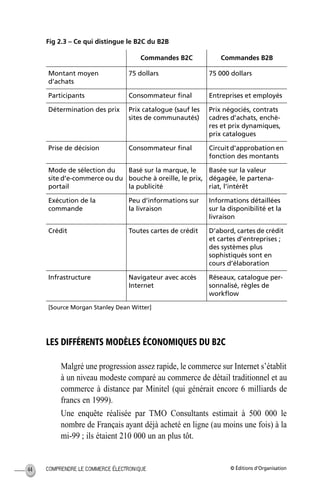 © Éditions d’OrganisationCOMPRENDRE LE COMMERCE ÉLECTRONIQUE44
Fig 2.3 – Ce qui distingue le B2C du B2B
LES DIFFÉRENTS MODÈLES ÉCONOMIQUES DU B2C
Malgré une progression assez rapide, le commerce sur Internet s’établit
à un niveau modeste comparé au commerce de détail traditionnel et au
commerce à distance par Minitel (qui générait encore 6 milliards de
francs en 1999).
Une enquête réalisée par TMO Consultants estimait à 500 000 le
nombre de Français ayant déjà acheté en ligne (au moins une fois) à la
mi-99 ; ils étaient 210 000 un an plus tôt.
Commandes B2C Commandes B2B
Montant moyen
d’achats
75 dollars 75 000 dollars
Participants Consommateur ﬁnal Entreprises et employés
Détermination des prix Prix catalogue (sauf les
sites de communautés)
Prix négociés, contrats
cadres d’achats, enchè-
res et prix dynamiques,
prix catalogues
Prise de décision Consommateur ﬁnal Circuit d’approbation en
fonction des montants
Mode de sélection du
site d’e-commerce ou du
portail
Basé sur la marque, le
bouche à oreille, le prix,
la publicité
Basée sur la valeur
dégagée, le partena-
riat, l’intérêt
Exécution de la
commande
Peu d’informations sur
la livraison
Informations détaillées
sur la disponibilité et la
livraison
Crédit Toutes cartes de crédit D’abord, cartes de crédit
et cartes d’entreprises ;
des systèmes plus
sophistiqués sont en
cours d’élaboration
Infrastructure Navigateur avec accès
Internet
Réseaux, catalogue per-
sonnalisé, règles de
workﬂow
[Source Morgan Stanley Dean Witter]
MEP Hervier Page 44 Lundi, 25. juin 2001 5:03 17
 