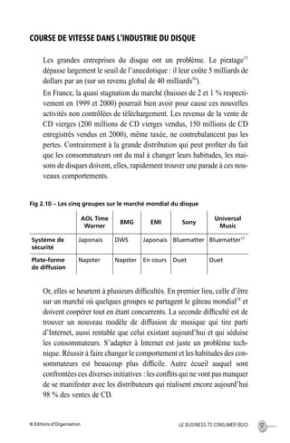 © Éditions d’Organisation 57LE BUSINESS TO CONSUMER (B2C)
COURSE DE VITESSE DANS L’INDUSTRIE DU DISQUE
Les grandes entreprises du disque ont un problème. Le piratage15
dépasse largement le seuil de l’anecdotique : il leur coûte 5 milliards de
dollars par an (sur un revenu global de 40 milliards16
).
En France, la quasi stagnation du marché (baisses de 2 et 1 % respecti-
vement en 1999 et 2000) pourrait bien avoir pour cause ces nouvelles
activités non contrôlées de téléchargement. Les revenus de la vente de
CD vierges (200 millions de CD vierges vendus, 150 millions de CD
enregistrés vendus en 2000), même taxée, ne contrebalancent pas les
pertes. Contrairement à la grande distribution qui peut proﬁter du fait
que les consommateurs ont du mal à changer leurs habitudes, les mai-
sons de disques doivent, elles, rapidement trouver une parade à ces nou-
veaux comportements.
Fig 2.10 – Les cinq groupes sur le marché mondial du disque
Or, elles se heurtent à plusieurs difﬁcultés. En premier lieu, celle d’être
sur un marché où quelques groupes se partagent le gâteau mondial18
et
doivent coopérer tout en étant concurrents. La seconde difﬁculté est de
trouver un nouveau modèle de diffusion de musique qui tire parti
d’Internet, aussi rentable que celui existant aujourd’hui et qui séduise
les consommateurs. S’adapter à Internet est juste un problème tech-
nique. Réussir à faire changer le comportement et les habitudes des con-
sommateurs est beaucoup plus difﬁcile. Autre écueil auquel sont
confrontées ces diverses initiatives : les conﬂits qui ne vont pas manquer
de se manifester avec les distributeurs qui réalisent encore aujourd’hui
98 % des ventes de CD.
AOL Time
Warner
BMG EMI Sony
Universal
Music
Système de
sécurité
Japonais DWS Japonais Bluematter Bluematter17
Plate-forme
de diffusion
Napster Napster En cours Duet Duet
MEP Hervier Page 57 Lundi, 25. juin 2001 5:03 17
 