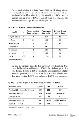 © Éditions d’Organisation 59LE BUSINESS TO CONSUMER (B2C)
Or, une étude réalisée à la ﬁn de l’année 2000 par McKinsey inﬁrme
cette hypothèse. 8 % seulement des cyberconsommateurs sont « très »
sensibles à la variable « prix ». Respectivement 80 % et 90 % des ache-
teurs en ligne de livres et de CD ne visitent qu’un seul site, donc pas
nécessairement celui qui offre les prix les plus bas.
Fig 2.12 – Les différents proﬁls des internautes
Du côté des vendeurs aussi, les faits invalident cette hypothèse. Une
étude du Massachusetts University of Technology indique que sur les
sites de vente de livres et de CD, l’écart entre les prix proposés est plus
important que dans le monde réel. Ainsi les prix varient selon les sites
dans une proportion de 33 % pour les livres et de 25 % pour les disques.
Fig 2.13 – Exemple de prix de billets d’avion sur Internet (en dollars)
Proﬁl %
Temps passé en
ligne en heures
Pages vues
(par mois)
En ligne depuis
plus de 5 ans
Simpliﬁcateurs 29 7 1021 49
Surfeurs 8 30 4852 26
Négociateurs 8 8 1295 17
Connecteurs 36 6 791 1
Routineurs 16 8 624 15
Sporsters 4 7 1023 18
TOTAL 100 10 1398 22
[Source McKinsey20
]
Londres – Venise Ryanair Go Alitalia
Vendredi 23 – Dimanche 25 mars 188 258 227
Londres – Francfort Buzz Ryanair Lufthansa
Mercredi 4 avril 145 295 714
Londres – Barcelone Go Easyjet British Airways
Jeudi 21 – Lundi 25 106 145 219
[Source Time Magazine 12 mars 2001]
MEP Hervier Page 59 Lundi, 25. juin 2001 5:03 17
 