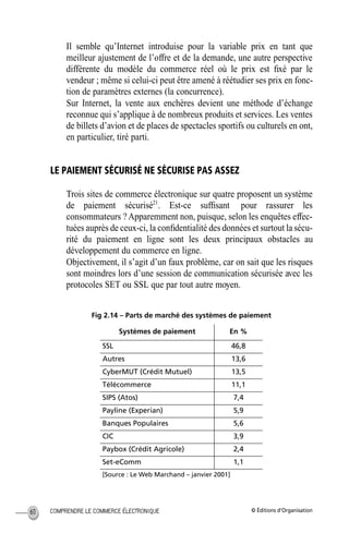 © Éditions d’OrganisationCOMPRENDRE LE COMMERCE ÉLECTRONIQUE60
Il semble qu’Internet introduise pour la variable prix en tant que
meilleur ajustement de l’offre et de la demande, une autre perspective
différente du modèle du commerce réel où le prix est ﬁxé par le
vendeur ; même si celui-ci peut être amené à réétudier ses prix en fonc-
tion de paramètres externes (la concurrence).
Sur Internet, la vente aux enchères devient une méthode d’échange
reconnue qui s’applique à de nombreux produits et services. Les ventes
de billets d’avion et de places de spectacles sportifs ou culturels en ont,
en particulier, tiré parti.
LE PAIEMENT SÉCURISÉ NE SÉCURISE PAS ASSEZ
Trois sites de commerce électronique sur quatre proposent un système
de paiement sécurisé21
. Est-ce sufﬁsant pour rassurer les
consommateurs ?Apparemment non, puisque, selon les enquêtes effec-
tuées auprès de ceux-ci, la conﬁdentialité des données et surtout la sécu-
rité du paiement en ligne sont les deux principaux obstacles au
développement du commerce en ligne.
Objectivement, il s’agit d’un faux problème, car on sait que les risques
sont moindres lors d’une session de communication sécurisée avec les
protocoles SET ou SSL que par tout autre moyen.
Fig 2.14 – Parts de marché des systèmes de paiement
Systèmes de paiement En %
SSL 46,8
Autres 13,6
CyberMUT (Crédit Mutuel) 13,5
Télécommerce 11,1
SIPS (Atos) 7,4
Payline (Experian) 5,9
Banques Populaires 5,6
CIC 3,9
Paybox (Crédit Agricole) 2,4
Set-eComm 1,1
[Source : Le Web Marchand – janvier 2001]
MEP Hervier Page 60 Lundi, 25. juin 2001 5:03 17
 