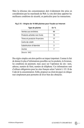 © Éditions d’Organisation 61LE BUSINESS TO CONSUMER (B2C)
Mais la réticence des consommateurs doit évidemment être prise en
considération par les marchands du Web. Le site doit donc apporter les
meilleures conditions de sécurité, en particulier pour les transactions.
Fig 2.15 – Origine de 10 000 plaintes pour fraude sur Internet
Des règles simples ont alors parfois un impact important. Comme le fait
de donner le plus d’informations possibles sur les produits, la livraison,
les conditions de paiement, mais aussi sur l’opérateur du site : nom,
adresse, numéro de Siret, numéro de téléphone. Ces informations sont
d’ailleurs obligatoires pour les sites français selon l’article L 121 18 du
Code de la consommation. Enﬁn, proposer au client de payer en chèque
tout simplement peut permettre de lever bien des obstacles.
Type de plainte En %
Ventes aux enchères 49
Produits achetés non livrés 19
Titres et produits ﬁnanciers 17
Carte de crédit 5
Substitution d’identité 3
Autres 7
[Source : IDC]
MEP Hervier Page 61 Lundi, 25. juin 2001 5:03 17
 
