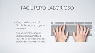 FACIL PERO LABORIOSO
• Carga de datos manual.
Simple, laboriosa y propensa
a errores.	

• Uso de herramientas de
publicación automática. El
25% de las publicaciones son
publicadas automáticamente.
 