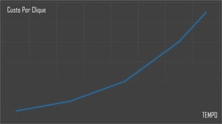 TEMPO
Custo Por Clique
 