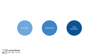 ON-PAGE CONTEÚDO
LINK
BUILDING
 