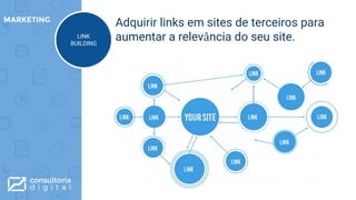Adquirir links em sites de terceiros para
aumentar a relevância do seu site.
MARKETING
ON-PAGECONTEÚDO
LINK
BUILDING
 
